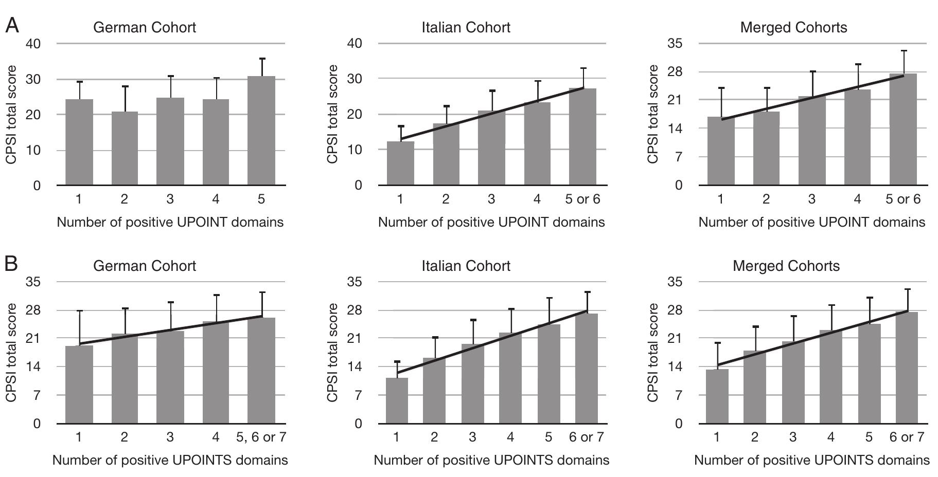 (PDF) Use of the UPOINT Chronic Prostatitis/Chronic Pelvic Pain ...