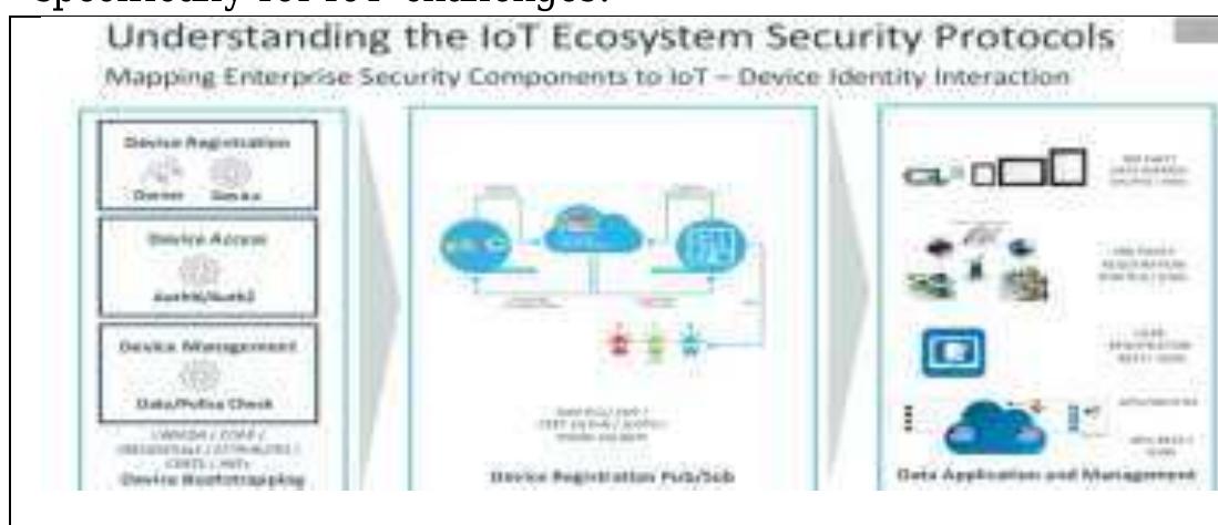 (PDF) Security Ecosystem in IoT & Cloud