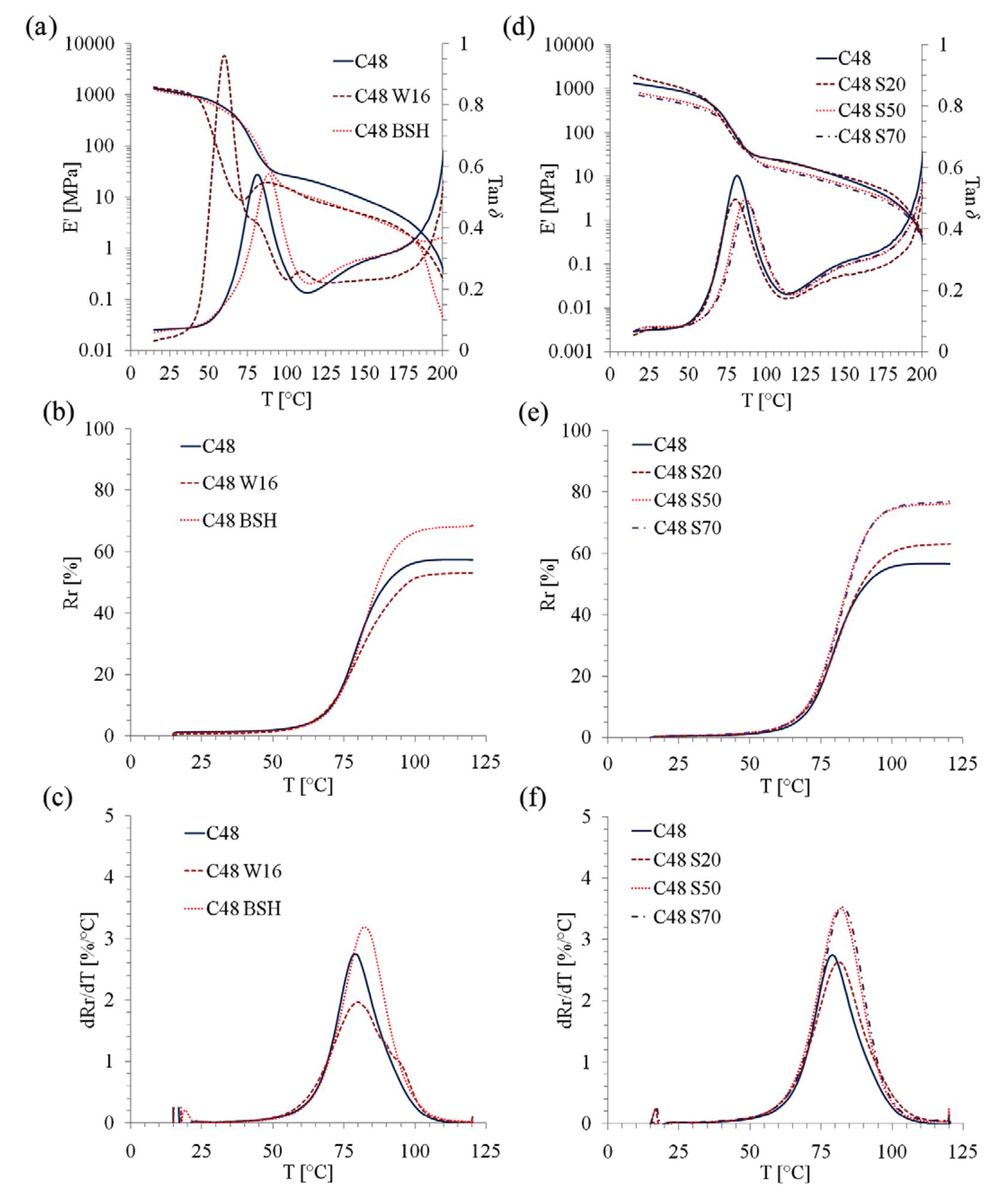 Gp Memory Test Shape (PDF) Shape memory polymer cellular solid design for medical applications