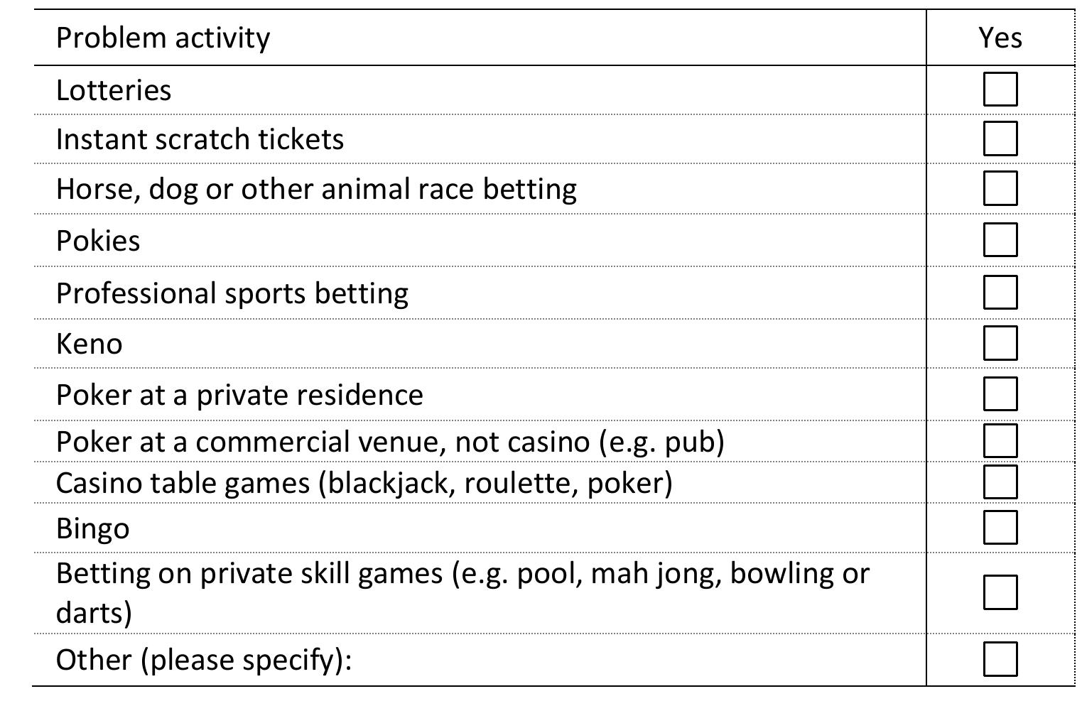 Q. Which activities were most associated with your gambling issues?
