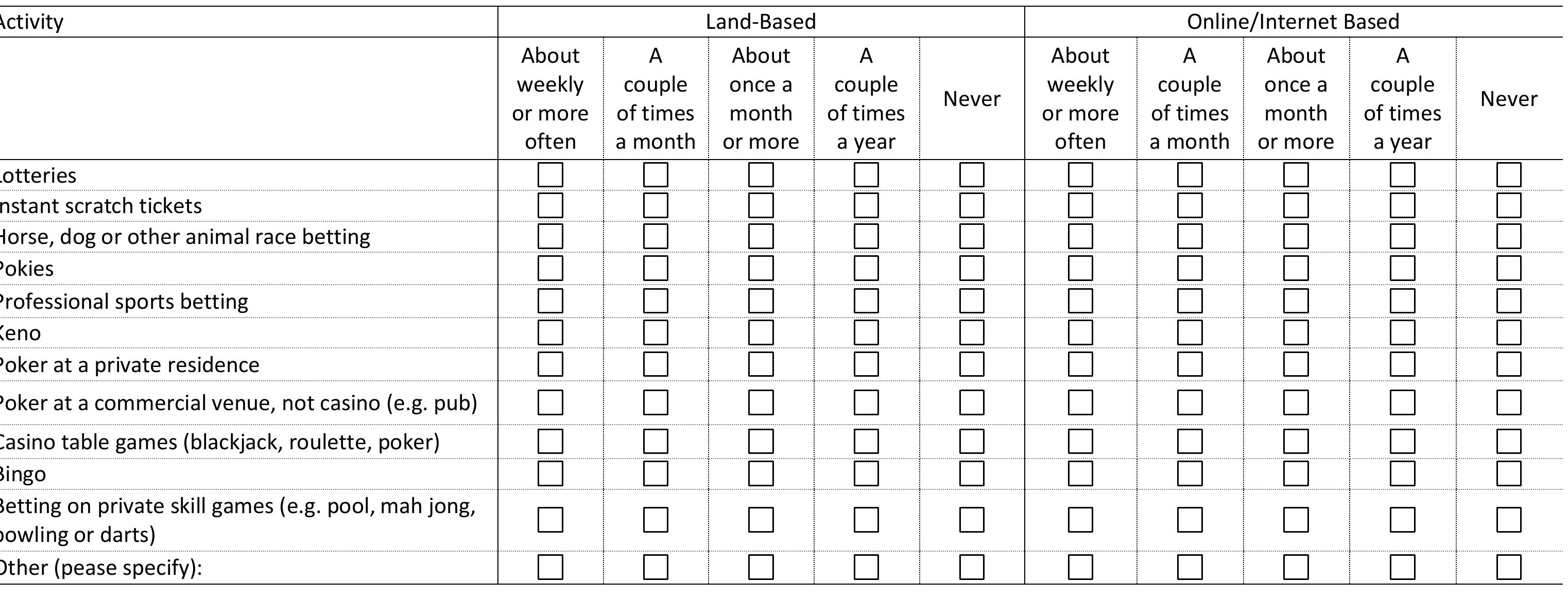 Q: How often in the past 12 months have you participated, on average, in each of these types of gambling and betting?

