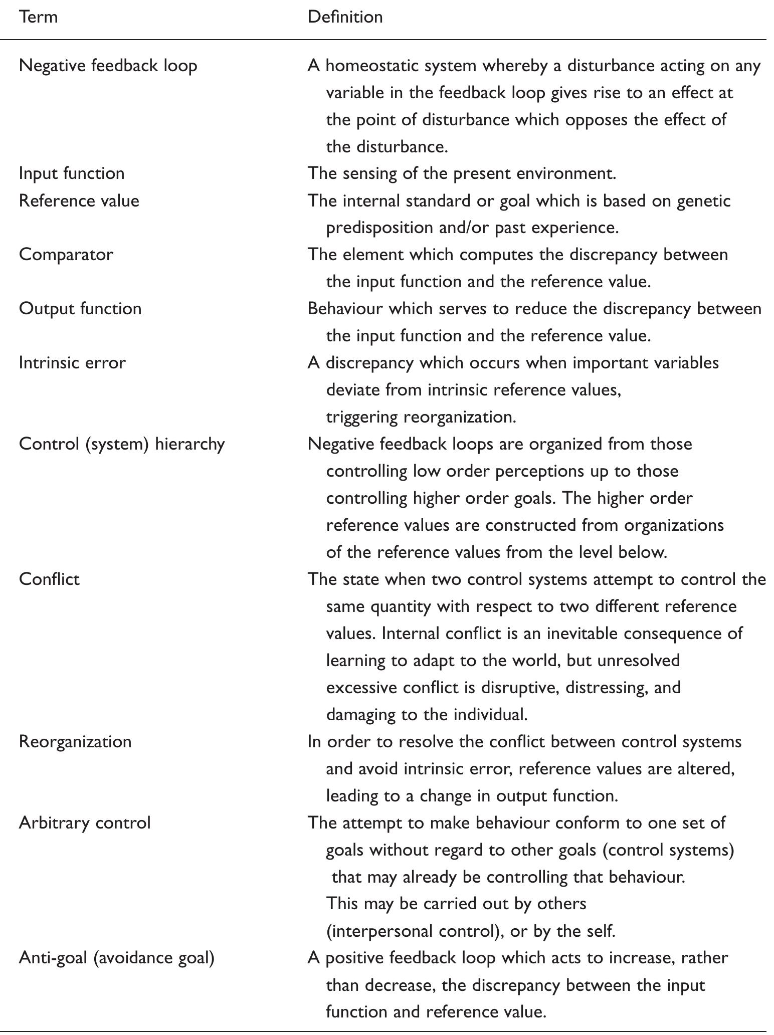 |. definition of terms used in perceptual control theory
