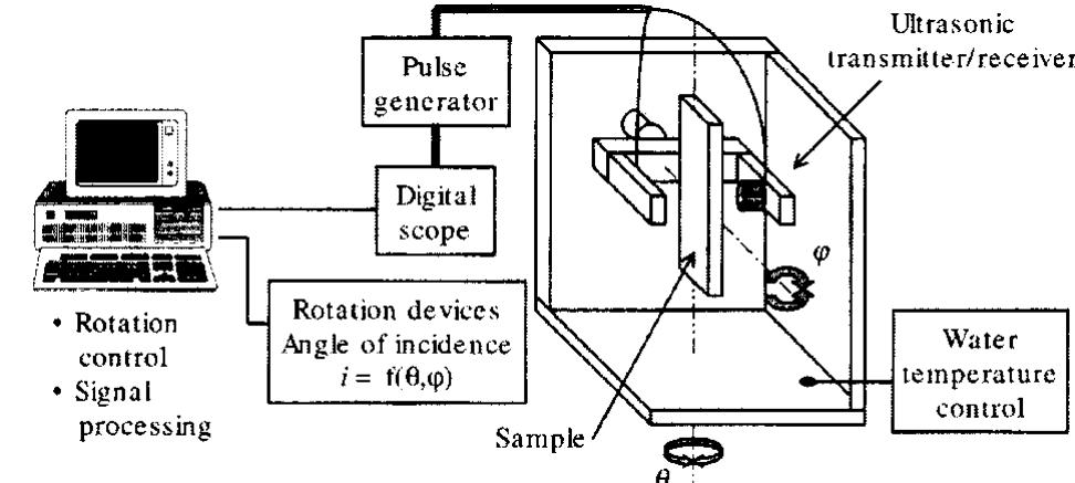 Figure 11 - from Quality control and nondestructive tests in