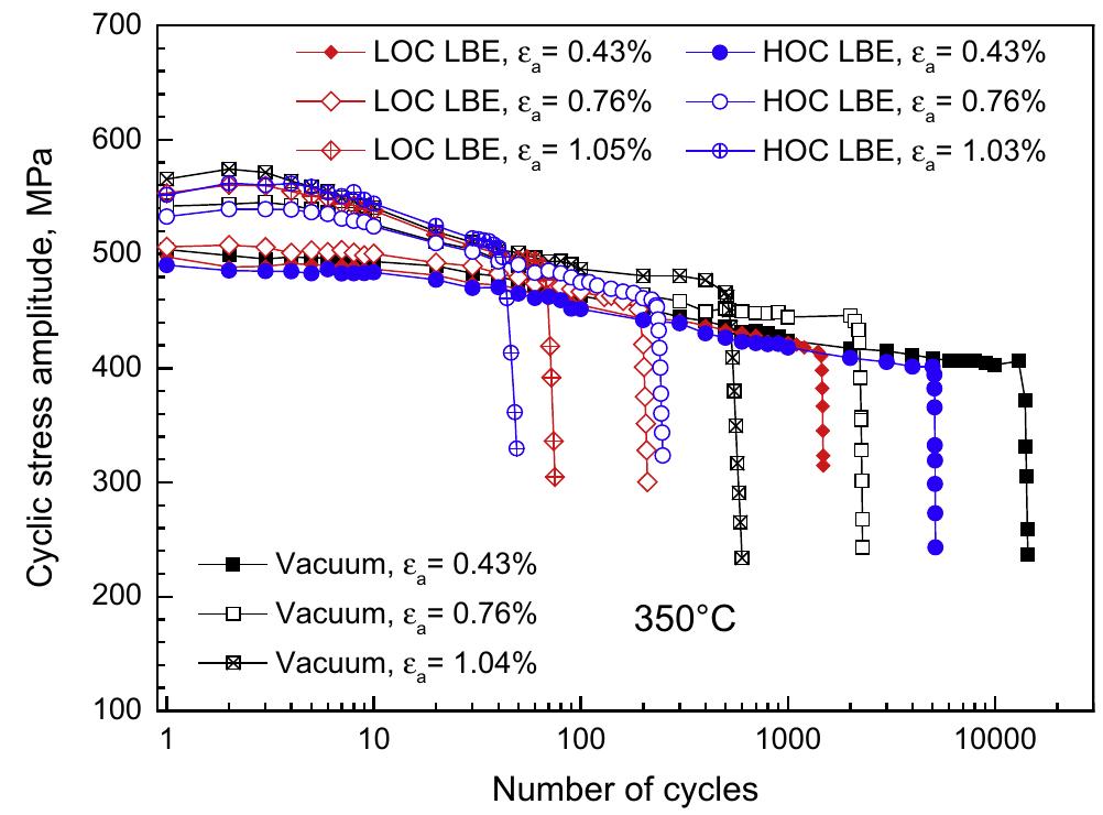 (PDF) Low cycle fatigue behavior of a modified 9Cr–1Mo ferritic ...