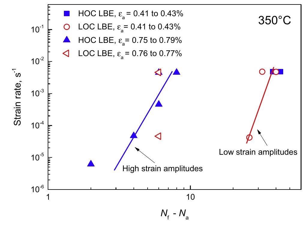 (PDF) Low cycle fatigue behavior of a modified 9Cr–1Mo ferritic ...