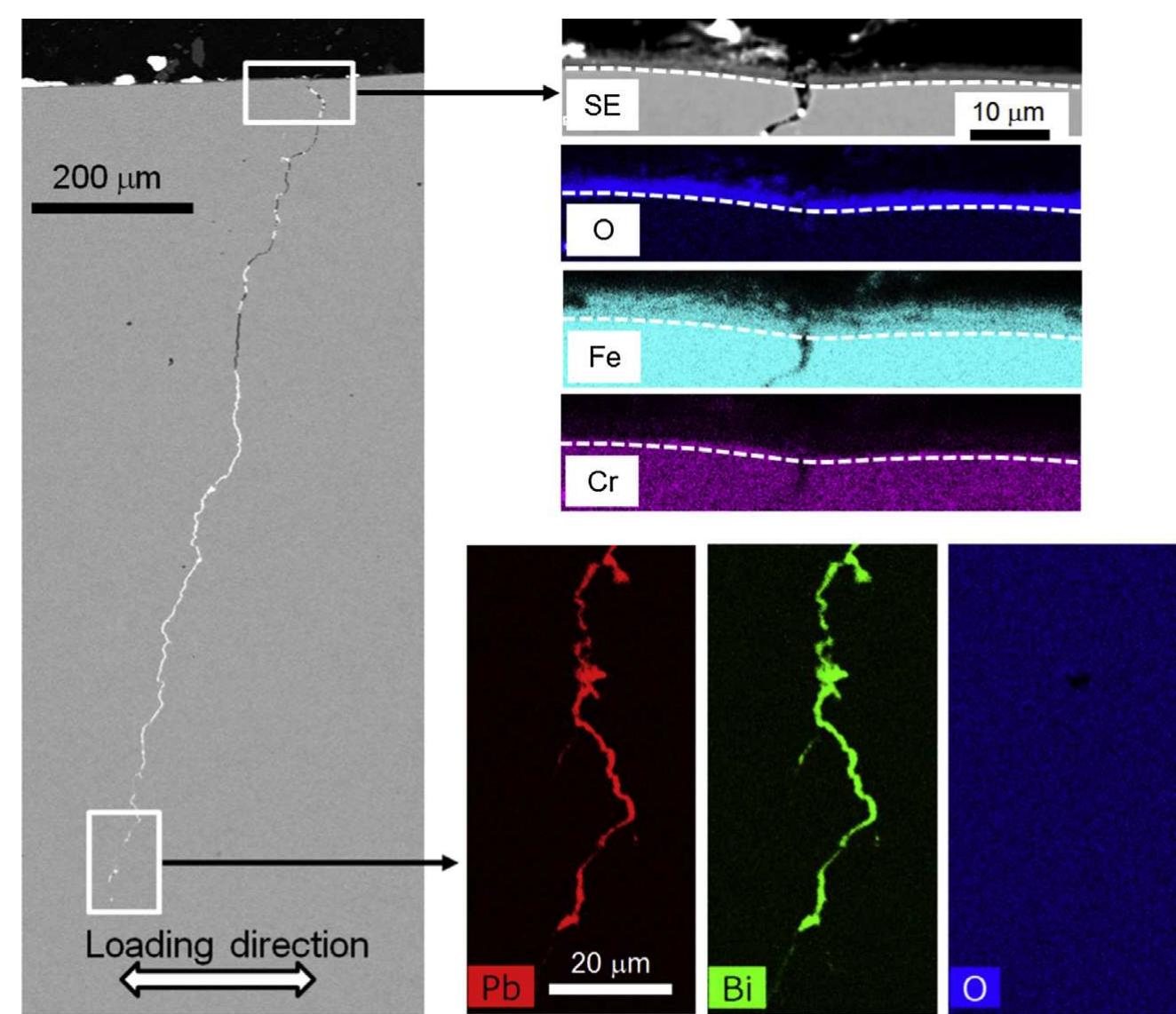 (PDF) Low cycle fatigue behavior of a modified 9Cr–1Mo ferritic ...
