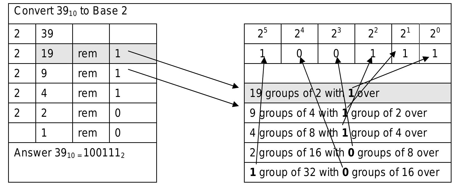 (PDF) Maths concepts in teaching: Procedural and conceptual knowledge