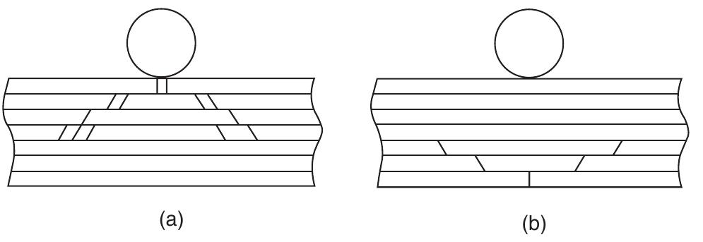 Figure 1 - from Investigation of impact and damage tolerance