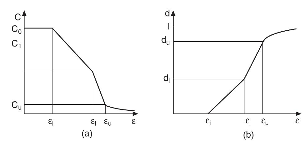 Figure 1 - from Investigation of impact and damage tolerance