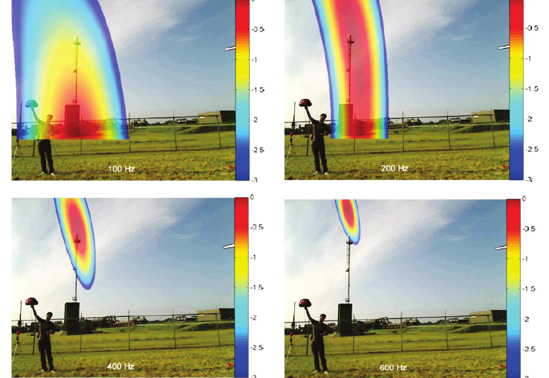 (PDF) An Introduction to Virtual Phased Arrays for Beamforming Applications