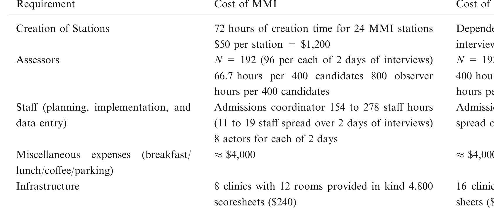 (PDF) A Cost Efficiency Comparison Between The Multiple Mini-Interview ...