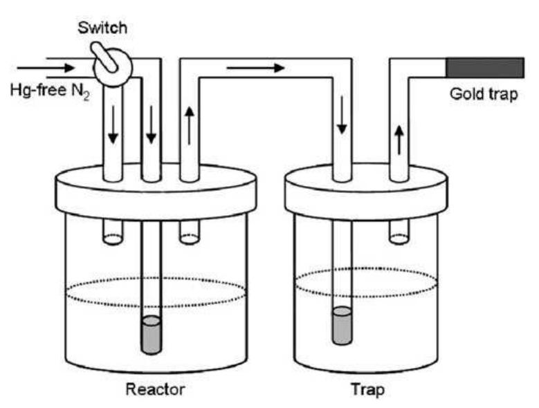(PDF) Mercury isotope fractionation during volatilization of Hg(0) from ...