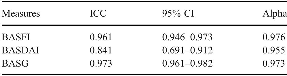 (PDF) Defining disease status in ankylosing spondylitis: validation and ...