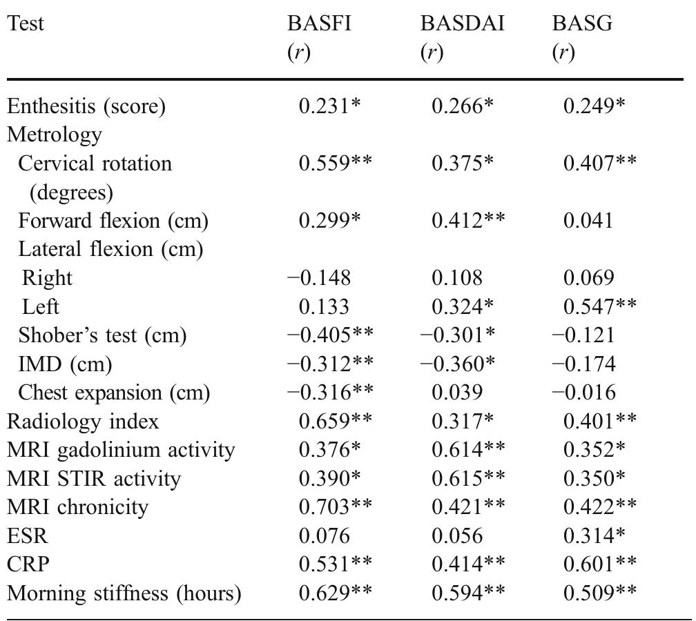 Basfi Question Picture (PDF) Defining disease status in ankylosing spondylitis: validation and ...