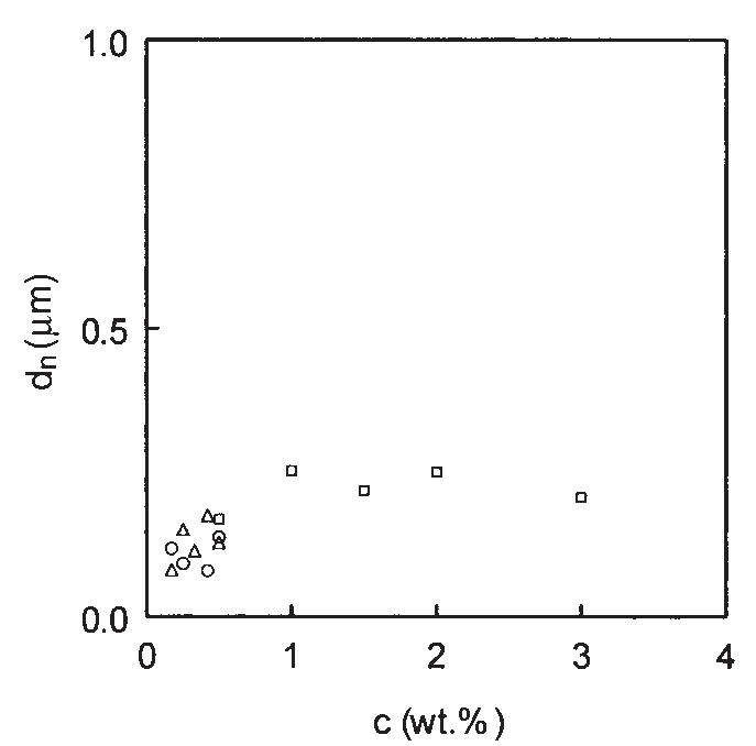 (PDF) Magnetic poly(glycidyl methacrylate) microspheres containing ...