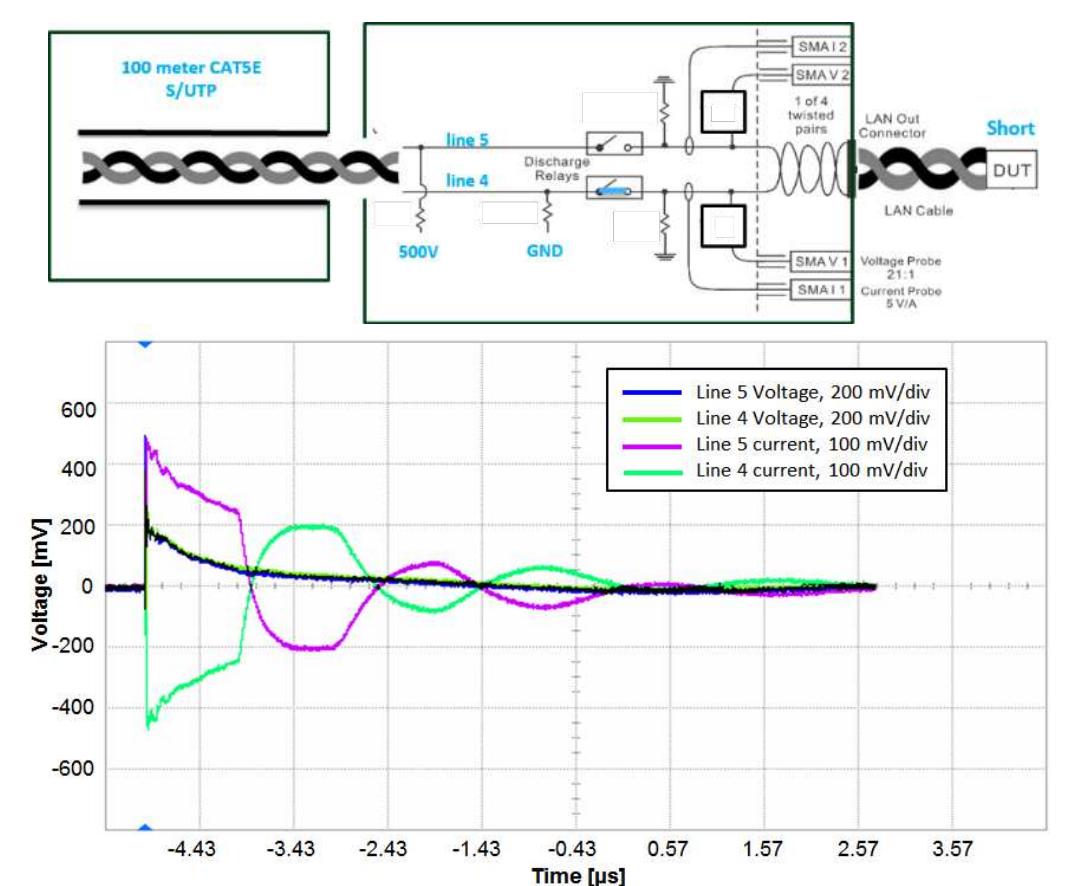 Simplified schematic and waveforms of cde calibration setup