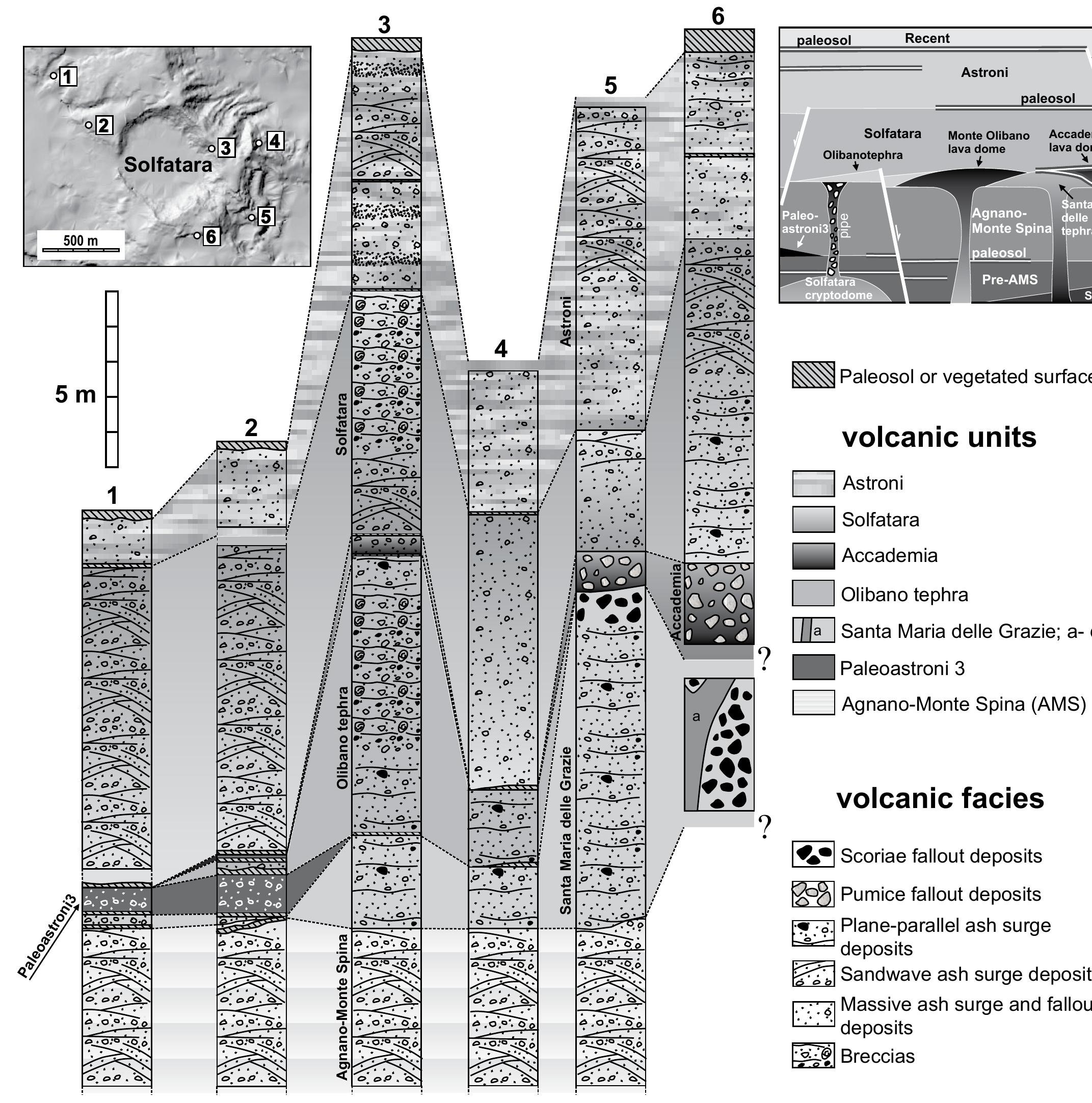 Figure 1 - from Stratigraphy, structure, and