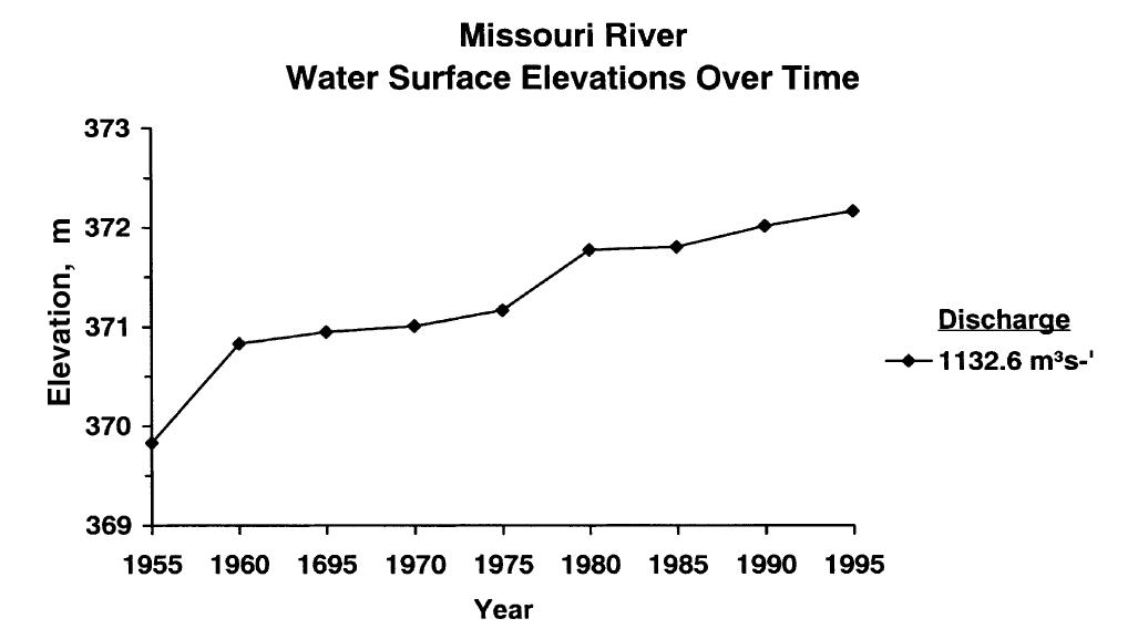 River Rise Line Figure 11 - from Crevasse splays from the rapidly aggrading,