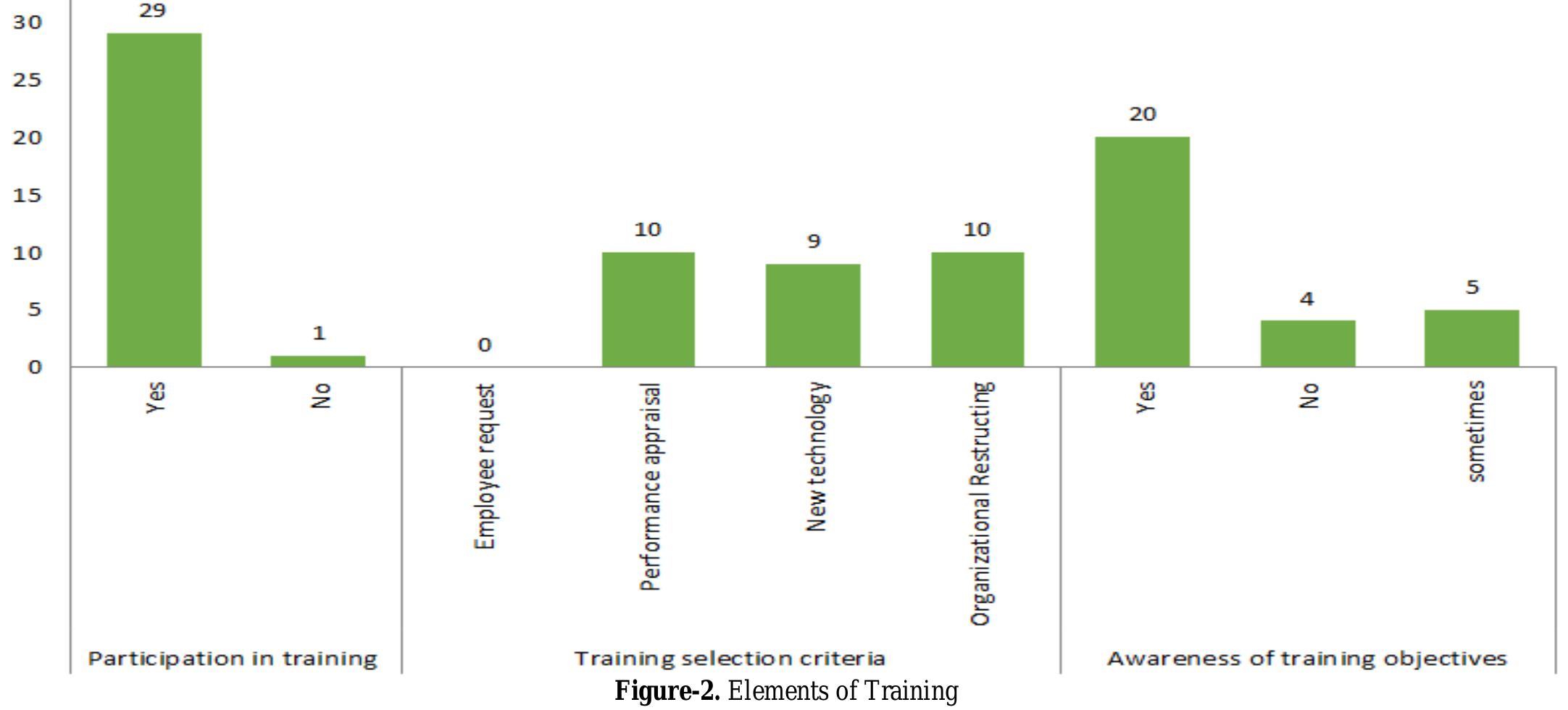 (PDF) “The Effect of Training and Development on Employee Performance ...