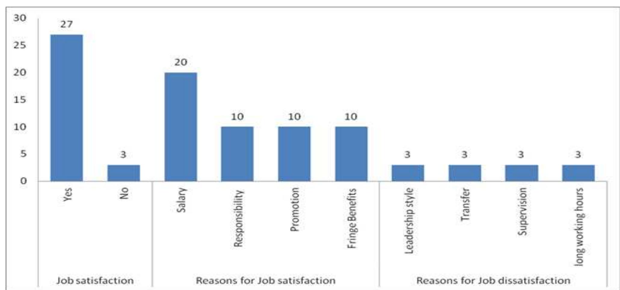 (PDF) “The Effect of Training and Development on Employee Performance ...