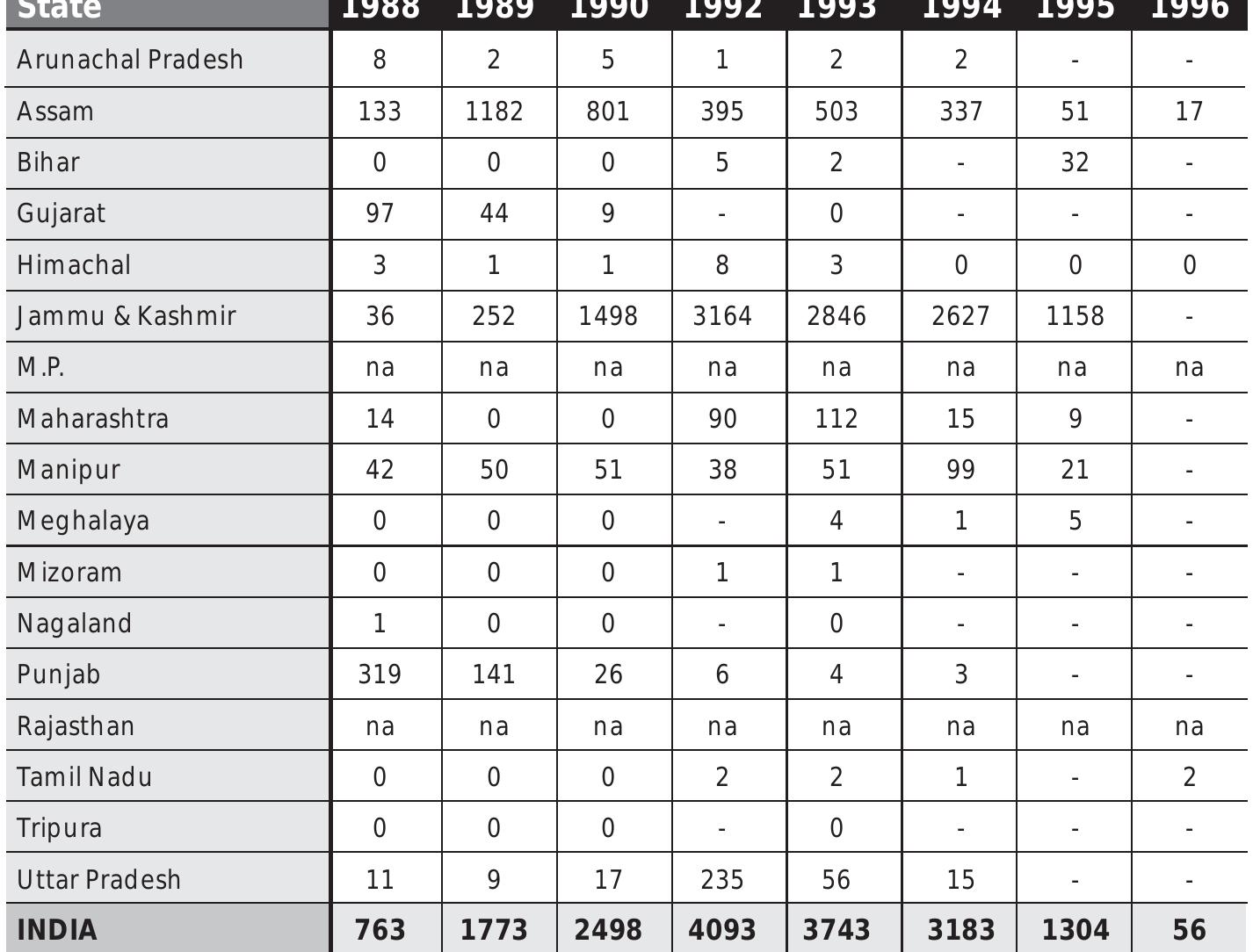 PDF) Scientific co-ordination