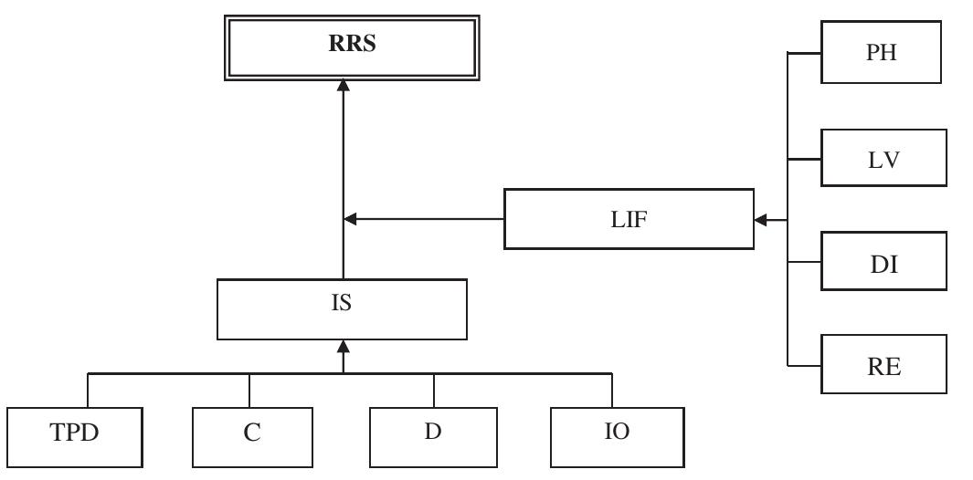 Pipeline Risk Model (PDF) Developing a new fuzzy inference system for pipeline risk assessment