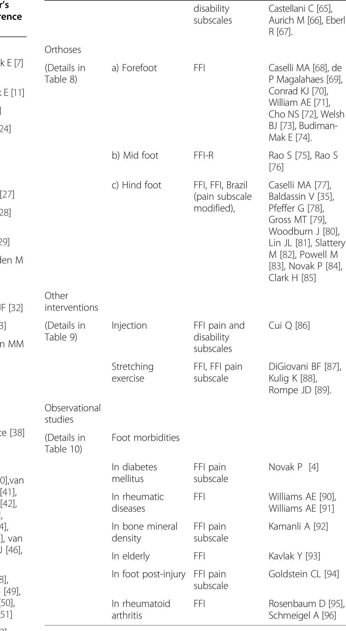 Foot Function Chart.pdf (PDF) A review of the foot function index and the foot function index ...
