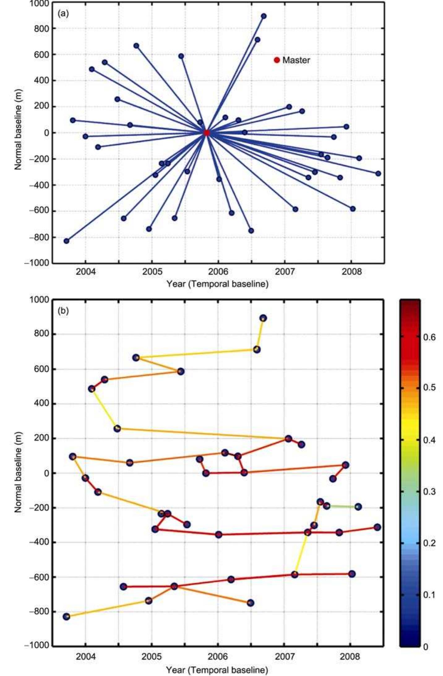 Figure 2 - from Three Gorges Dam stability monitoring with