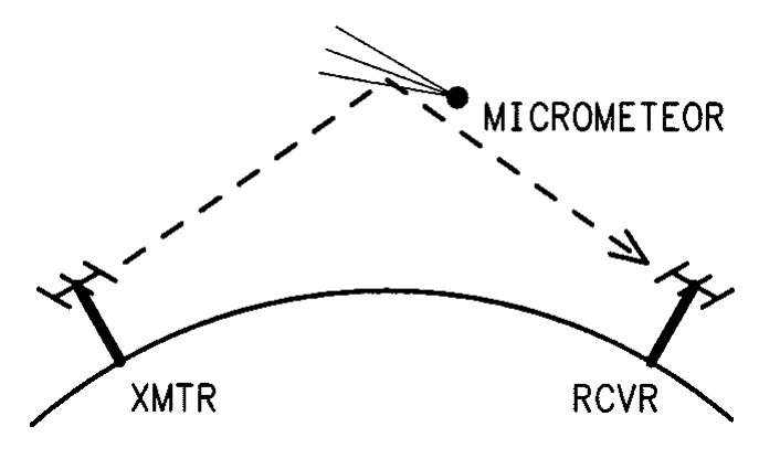 (PDF) HF, VHF, and UHF systems and technology