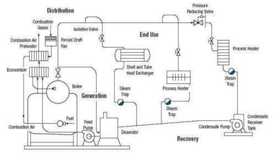 Boiler Instrumentation Examples Evaluation of Environmental Factors for Improving Safety , Case Study ...