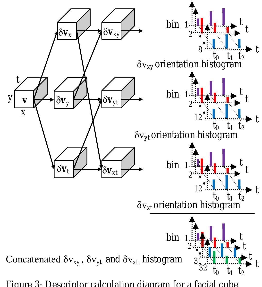 Figure 4 - from Facial micro-expressions recognition using