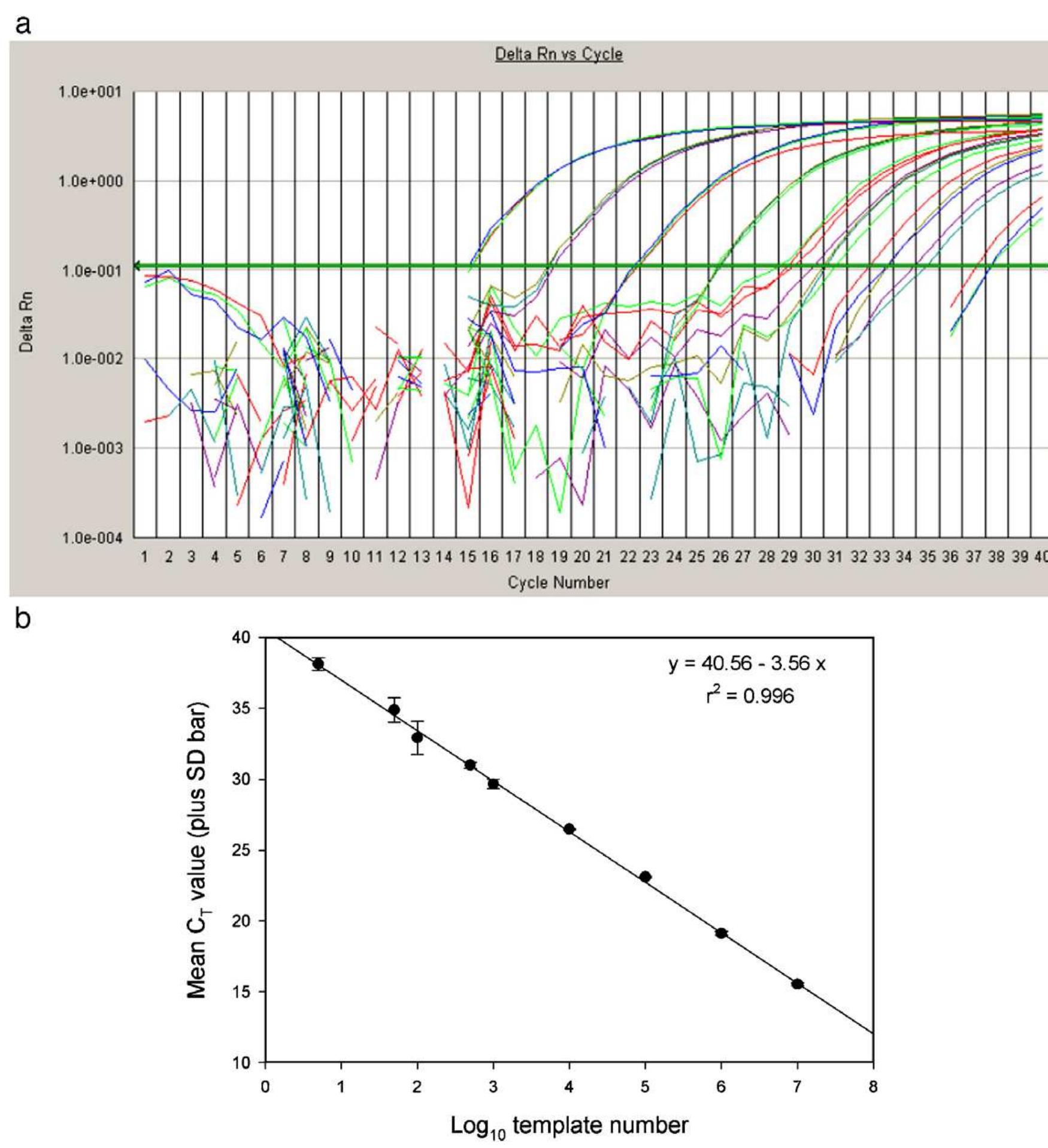 Figure 1 - from A non-stop, single-tube, semi-nested PCR