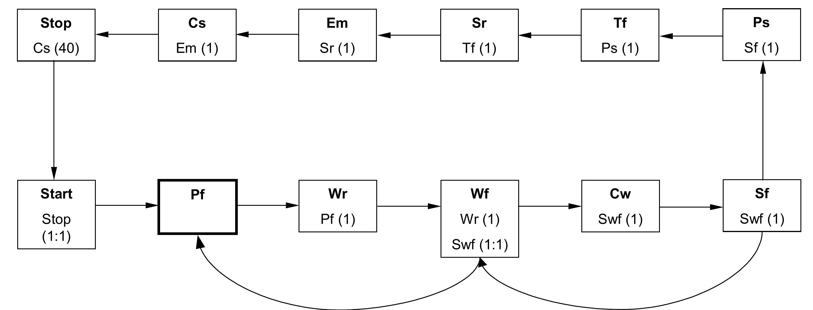 Figure 1 SCHEDULING FOR HIGH RISE BUILDING CONSTRUCTION figure-1-scheduling-for-high-rise-building-construction