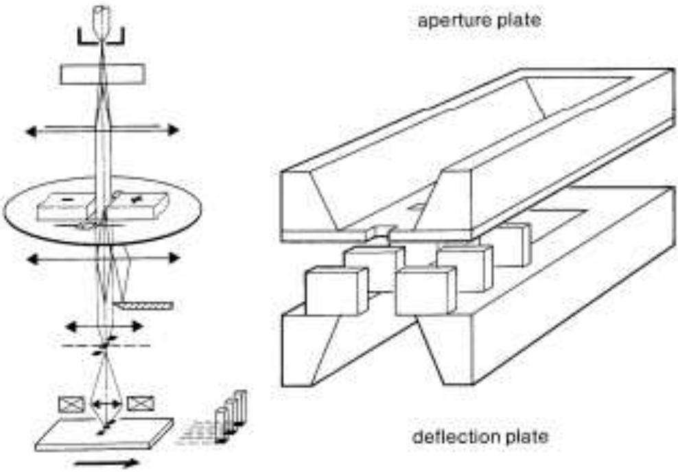 , control plate, consisting of a probe forming aperture