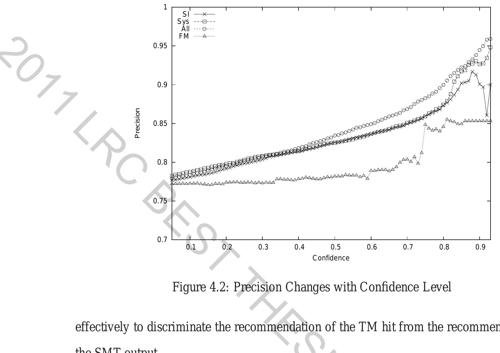 However, using the TM information only does not always find the easiest-to-edit trans- 
