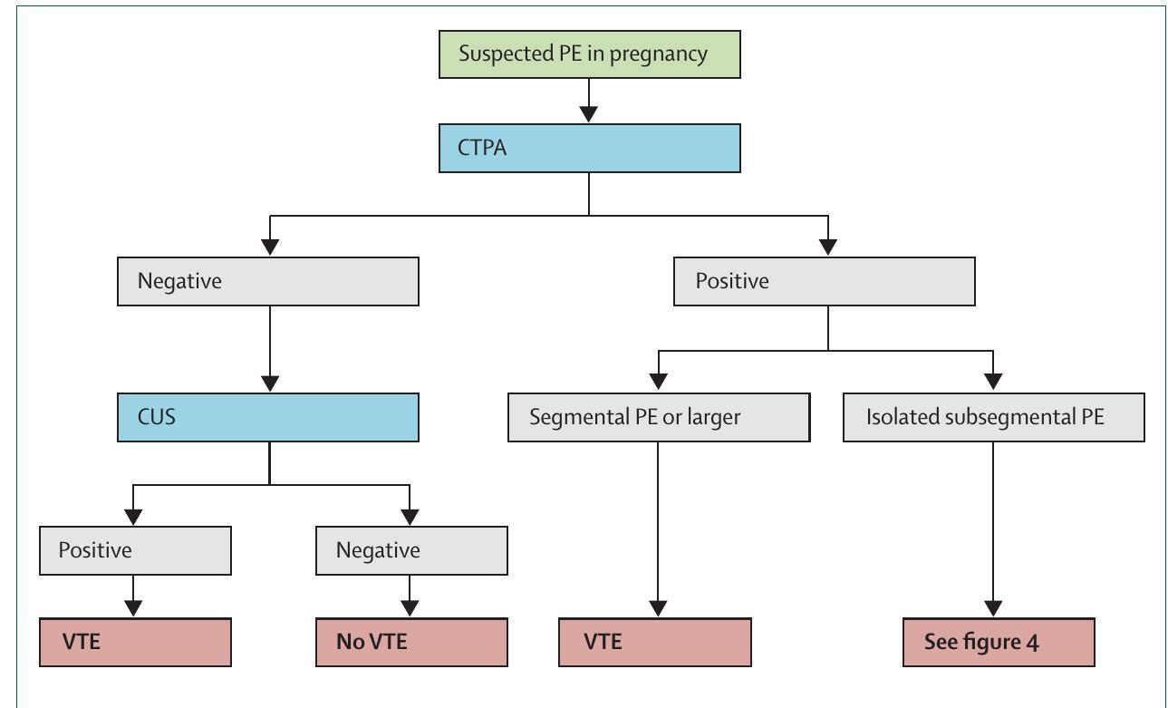 Pe Imaging Algorithm Diagnostic algorithm for pulmonary angiography pe=pulmonary