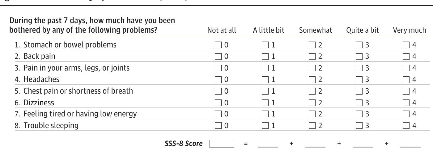 Ss8 Questionnaire Table 1 - from The Somatic Symptom Scale–8 (SSS-8) A Brief