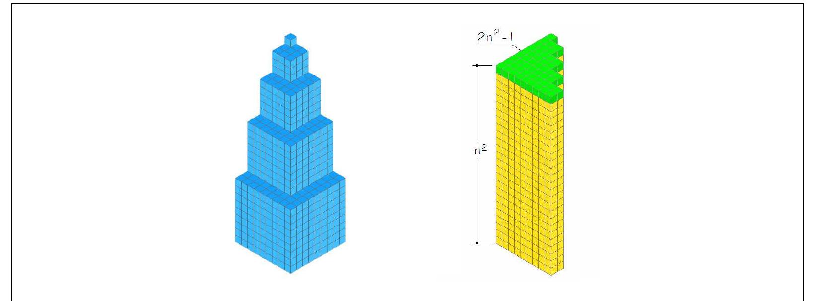 (PDF) The Square Pyramidal Number and other figurate numbers