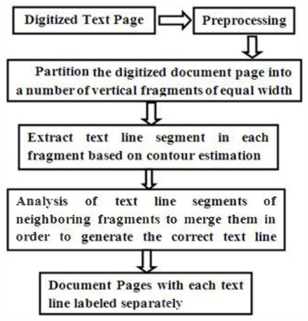 (PDF) Text line extraction from handwritten document pages using spiral ...