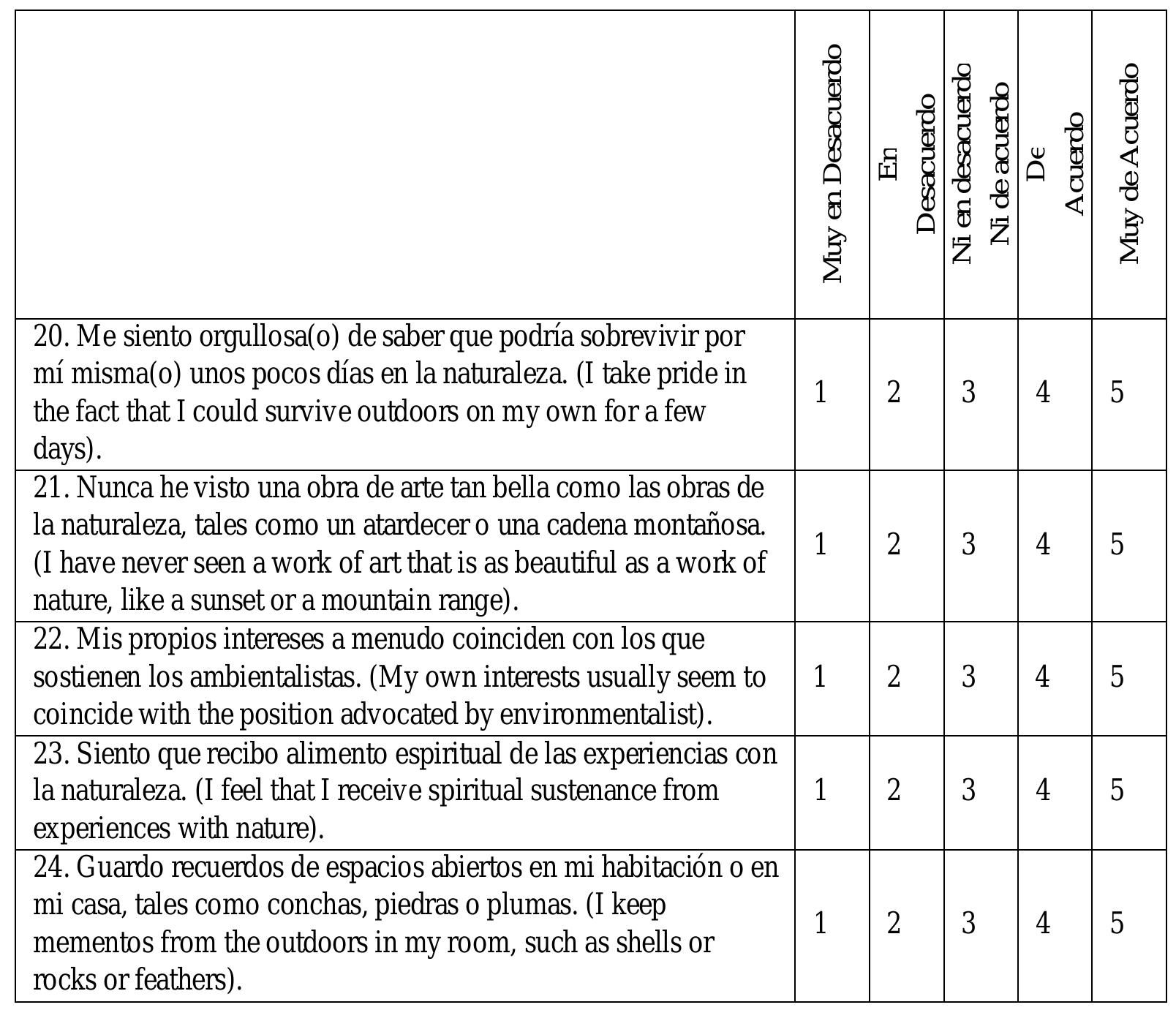 (PDF) The Connectedness to Nature Scale and Its Relationship With ...