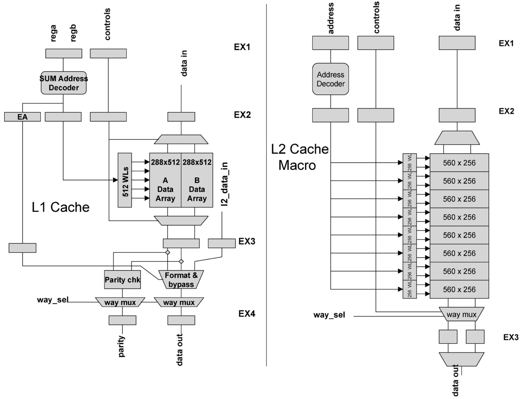 Figure 16 - from Overview of the Architecture, Circuit