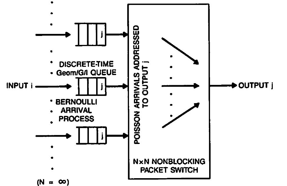 (PDF) Input Versus Output Queueing on a Space-Division Packet Switch