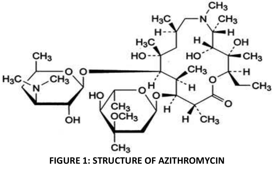 (PDF) Development and Validation of a New HPLC Method for the ...