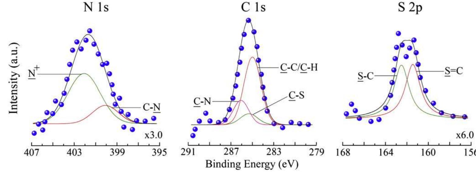 N 1s, c 1s and s 2s core level xps spectra of poly(vbtac)