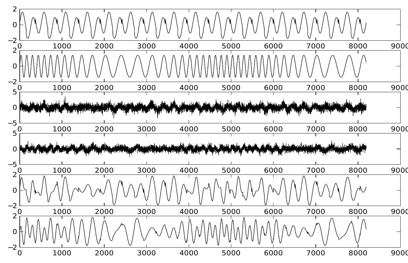 (PDF) Wavelet De-noising for Blind Source Separation in Noisy Mixtures