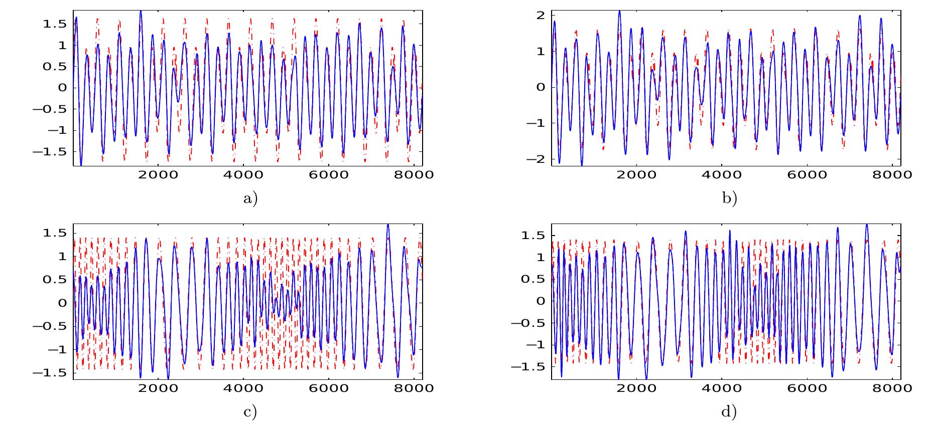 (PDF) Wavelet De-noising for Blind Source Separation in Noisy Mixtures