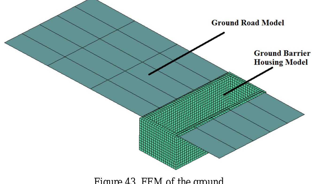 Node solid elements. the images of the ground model are