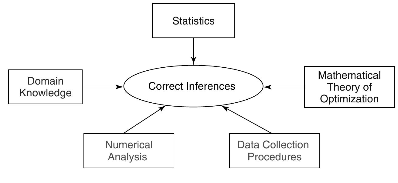 パーティーコレクション -QUARTER CENTURY EDITION PDF) Numerical issues in statistical computing for the social