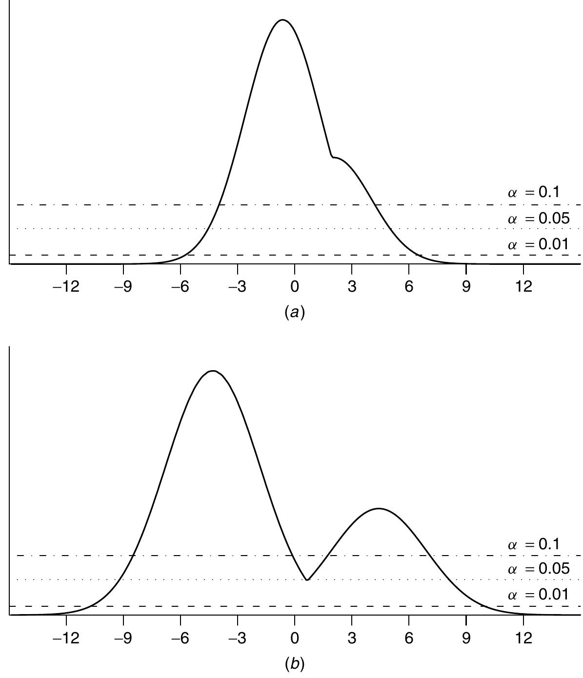 コンピュータ・IT Performance Optimization of Numerical... コンピュータ・IT Performance Optimization of Numerical