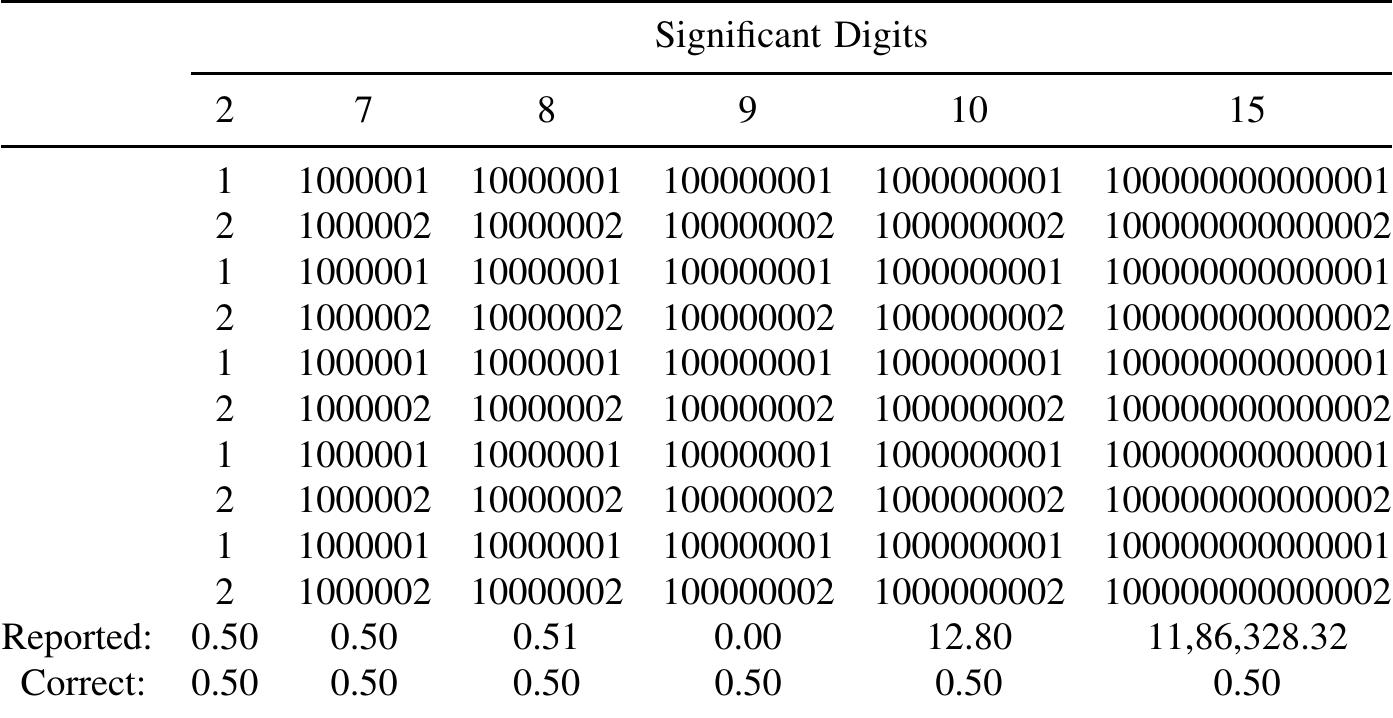 PDF) Numerical issues in statistical computing for the social